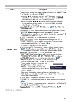 Page 83
OPTION menu
Item Description
MY BUTTON
7KLVLWHPLVWRDVVLJQRQHRIWKHIROORZLQJIXQFWLRQVWRMY BUTTON 
(1WR4RQWKHUHPRWHFRQWURO(
	6
8VHWKHxzEXWWRQVRQWKH0