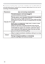 Page 11611 6
Troubleshooting
Phenomena that may be easy to be mistaken for machine defects
FRSHZLWKLW
DFFRUGLQJWRWKHIROORZLQJWDEOH
Phenomenon Cases not involving a machine defect
3RZHUGRHVQRW
FRPHRQ
The electrical power cord is not plugged in.
&RQQHFWWKHSRZHUFRUGFRUUHFWO\
The main power source has been interrupted during operation 
such as by a power outage (blackout), etc.
RZ
RZHU
RQDJDLQ
Either there is no lamp and/or lamp cover, or either of these 
KDVQRWEHHQSURSHUO\¿[HG...