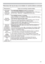 Page 121121
Troubleshooting
Phenomenon Cases not involving a machine defect
1(7:25.
%5,*(
IXQFWLRQGRHV
QRWZRUN
The NETWORK BRIDGE function is turned off.
6HOHFW1(7:25.%5,*(IRU&20081,&$7,217