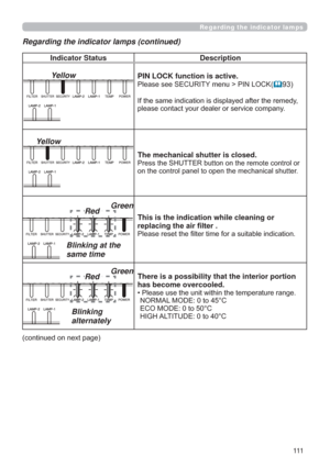 Page 111111
Indicator Status Description
YellowPIN LOCK function is active.
3OHDVHVHH6(&85,7