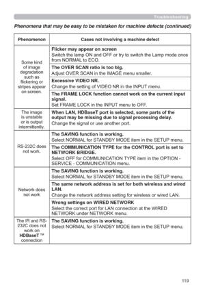 Page 11911 9
Troubleshooting
Phenomena that may be easy to be mistaken for machine defects (continued)
Phenomenon Cases not involving a machine defect
6RPHNLQG
RILPDJH
GHJUDGDWLRQ
VXFKDV
ÀLFNHULQJRU
VWULSHVDSSHDU
RQVFUHHQ
Flicker may appear on screen 

IURP1250$/WR(&2
The OVER SCAN ratio is too big.
$GMXVW29(56&$1LQWKH,0$*(PHQXVPDOOHU
Excessive VIDEO NR.
&KDQJHWKHVHWWLQJRI9,(215LQWKH,1387PHQX
The FRAME LOCK function cannot work on the current input 
signal....