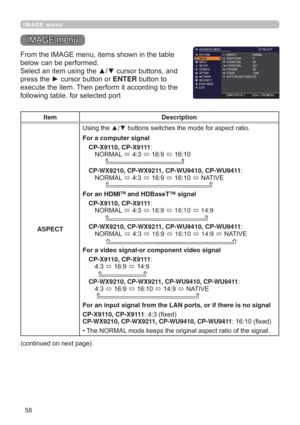 Page 5858
IMAGE menu
,0$*(PHQX
)URPWKH,0$*(PHQXLWHPVVKRZQLQWKHWDEOH
EHORZFDQEHSHUIRUPHG
6HOHFWDQLWHPXVLQJWKHxzFXUVRUEXWWRQVDQG
SUHVVWKHyFXUVRUEXWWRQRUENTEREXWWRQWR
H[HFXWHWKHLWHP7KHQSHUIRUPLWDFFRUGLQJWRWKH
IROORZLQJWDEOHIRUVHOHFWHGSRUW 
Item Description
ASPECT8
 
For a computer signal
CP-X9110, CP-X9111
 1250$/
Ù
Ù
Ù

CP-WX9210, CP-WX9211, CP-WU9410, CP-WU9411
 1250$/
Ù
Ù
Ù
Ù1$7,9(

For an...