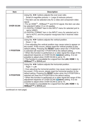 Page 5959
IMAGE menu
Item Description
OVER SCAN
8VLQJWKH{yEXWWRQVDGMXVWVWKHRYHUVFDQUDWLR
6PDOO,WPDJQL¿HVSLFWXUH
Ù/DUJH,WUHGXFHVSLFWXUH
R
VLJQDO
‡)RUDQ+0,
70+%DVH7ŒDQG9,VLJQDOWKLVLWHPFDQDOVR
EHVHOHFWHGLIHLWKHURUDSSOLHV
,*,7$/)250$7LWHPLQWKH,1387PHQXIRUVHOHFWHGSRUWLV
VHWWR9,(2
,*,7$/

R
VLJQDOV
V POSITION

RZQ
Ù8S
URQ
WRWKH
GHIDXOWVHWWLQJ3UHVVLQJWKHRESETEXWWRQZKHQWKH9326,7,21

IWKLV...