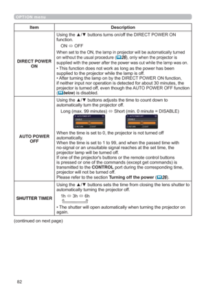 Page 8282
OPTION menu
Item Description
DIRECT POWER 
ON8VLQJWKHxzEXWWRQVWXUQVRQRIIWKH,5(&732:(521
IXQFWLRQ
21
Ù2))
WXUQHG
RQZLWKRXWWKHXVXDOSURFHGXUH(
	26RQO\ZKHQWKHSURMHFWRULV
ZDVRQ
