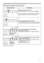 Page 111111
Indicator Status Description
YellowPIN LOCK function is active.
3OHDVHVHH6(&85,7