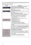 Page 11411 4
Troubleshooting
Message Description
The horizontal or vertical frequency of the input 
VLJQDOLVQRWZLWKLQWKHVSHFL¿HGUDQJH

VRXUFHVSHFV
An improper signal is input. 

VRXUFHVSHFV
The internal temperature is rising. 
3OHDVHWXUQWKHSRZHURIIDQGDOORZWKHSURMHFWRUWRFRRO
GRZQDWOHDVWPLQXWHV$IWHUKDYLQJFRQ