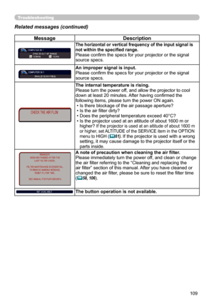 Page 109109
MessageDescription
The horizontal or vertical frequency of the input signal is 
not within the specified range.
Please confirm the specs for your projector or the signal 
source specs.
An improper signal is input. 
Please confirm the specs for your projector or the signal 
source specs.
The internal temperature is rising. 
Please turn the power off, and allow the projector to cool 
down at least 20 minutes. After having confirmed the 
following items, please turn the power ON again.  
 • Is there...