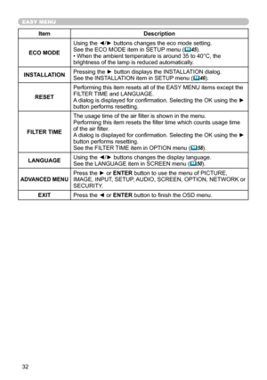 Page 3232
EASY MENU
ItemDescription
ECO MODE Using the ◄/► buttons changes the eco mode setting.
See the ECO MODE item in SETUP menu (

45).
• When the ambient temperature is around 35 to 40°C, the 
brightness of the lamp is reduced automatically.
INSTALLATION Pressing the ► button displays the INSTALLATION dialog.
See the INSTALLATION item in SETUP menu (

46).
RESET Performing this item resets all of the EASY MENU items except the 
FILTER TIME and LANGUAGE.
A dialog is displayed for confirmation. Selecting...