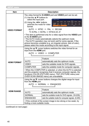 Page 4040
INPUT menu
ItemDescription
VIDEO FORMAT The video format for S-VIDEO port and VIDEO port can be set.
(1)   Use the ▲/▼ buttons to 
select the input port.
(2)   Using the ◄/► buttons 
switches the mode for video 
format.
AUTO   ó  NTSC  
ó  PAL  
ó  SECAM
      N-PAL  ó M-PAL 
ó NTSC4.43 
• This item is performed only for a video signal from the  VIDEO port 
or the S-VIDEO port.
• The AUTO mode automatically selects the optimum mode.
• The AUTO operation may not work well for some signals. If the...