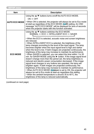 Page 4545
SETUP menu
ItemDescription
AUTO ECO MODE Using the ▲/▼
 buttons turns on/off the AUTO ECO MODE.
ON  ó OFF
• When ON is selected, the projector will always be set to Eco mode 
at start-up regardless of the ECO MODE (
 45) setting. An OSD 
message “AUTO ECO MODE” will be displayed for tens of seconds 
when the projector starts with this function activated.
ECO MODE Using the ▲/▼ buttons switches the ECO MODE.
       NORMAL 
ó ECO 
ó INTELLIGENT ECO 
ó SAVER
• When the ECO is selected, acoustic noise...