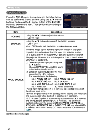 Page 4848
AUDIO menu
AUDIO menu
From the AUDIO menu, items shown in the table below 
can be performed. Select an item using the ▲/▼ cursor 
buttons, and press the ► cursor button or the ENTER 
button to execute the item. Then perform it according to 
the following table.
ItemDescription
VOLUME Using the ◄/► buttons adjusts the volume.
Low  ó High
SPEAKER Using the ▲/▼ buttons turns on/off the built-in speaker.
ON  ó OFF
When OFF is selected, the built-in speaker does not work.
AUDIO SOURCE While the image...