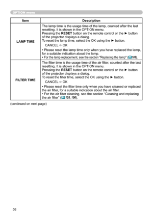 Page 5858
OPTION menu
ItemDescription
LAMP TIME The lamp time is the usage time of the lamp, counted after the last 
resetting. It is shown in the OPTION menu.
Pressing the RESET button on the remote control or the ► button 
of the projector displays a dialog. 
To reset the lamp time, select the OK using the ► button.
CANCEL
 ð  OK
• Please reset the lamp time only when you have replaced the lamp, 
for a suitable indication about the lamp.
• 
For the lamp replacement, see the section "Replacing the...
