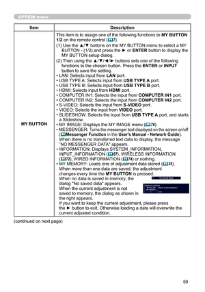 Page 5959
OPTION menu
ItemDescription
MY BUTTON This item is to assign one of the following functions to 
MY BUTTON 
1/2 on the remote control (
 7).
(1)   Use the ▲/▼ buttons on the MY BUTTON menu to select a MY 
BUTTON - (1/2) and press the ► or ENTER button to display the 
MY BUTTON setup dialog. 
(2)   Then using the ▲/▼/◄/► buttons sets one of the following 
functions to the chosen button. Press the ENTER or INPUT 
button to save the setting.
• LAN: Selects input from LAN port.
• USB TYPE A: Selects input...