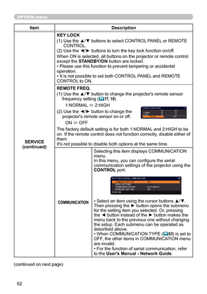 Page 6262
OPTION menu
ItemDescription
SERVICE
(continued) KEY LOCK
(1)  
Use the ▲/▼ buttons to select CONTROL PANEL or REMOTE 
CONTROL.
(2) Use the ◄/► buttons to turn the key lock function on/off.
When ON is selected, all buttons on the projector or remote control 
except the STANDBY/ON button are locked.
• Please use this function to prevent tampering or accidental 
operation. 
• It is not possible to set both CONTROL PANEL and REMOTE 
CONTROL to ON.
REMOTE FREQ.
(1)   Use the ▲/▼ button to change the...