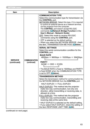Page 6363
OPTION menu
ItemDescription
SERVICE
(continued)
COMMUNICATION (continued)
COMMUNICATION TYPE
Select the communication type for transmission via 
the CONTROL port.
NETWORK BRIDGE: 
Select this type, if it is required 
to control an external device as a network terminal, 
via this projector from the computer. 
The CONTROL port doesn't accept RS-232C  
commands (
 Network Bridge Function
 in the 
User’s Manual - Network Guide)
OFF : Select this mode to receive RS-232C 
commands using the  CONTROL...