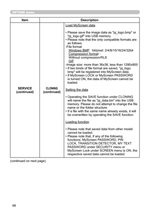 Page 6666
OPTION menu
ItemDescription
SERVICE
(continued)
CLONING(continued)
Load MyScreen data
•   Please save the image data as "pj_logo.bmp" or 
"pj_logo.gif" into USB memory.
•   Please note that the only compatible formats are 
as follows.
-File format Windows BMP    bit/pixel: 2/4/8/15/16/24/32bit
Compression format : 
Without compression/RLE
GIF
-Image size: more than 36x36, less than 1280x800
•   If two kinds of file format are saved, "pj_logo.
bmp" will be registered into...