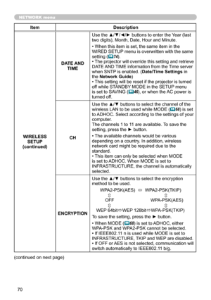 Page 7070
NETWORK menu
ItemDescription
WIRELESS  SETUP
(continued) DATE AND 
TIME Use the ▲/▼/◄/► buttons to enter the Year (last 
two digits), Month, Date, Hour and Minute.
• When this item is set, the same item in the 
WIRED SETUP menu is overwritten with the same 
setting (

74). 
• The projector will override this setting and retrieve 
DATE AND TIME information from the Time server 
when SNTP is enabled.  (Date/Time Settings in 
the Network Guide )
•  This setting will be reset if the projector is turned...