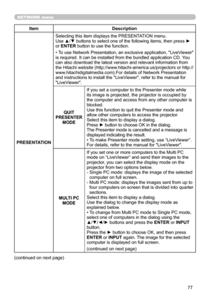 Page 7777
NETWORK menu
ItemDescription
PRESENTATION Selecting this item displays the PRESENTATION menu.
Use ▲/▼ buttons to select one of the following items, then press ► 
or ENTER button to use the function.
• To use Network Presentation, an exclusive application, "LiveViewer" 
is required. It can be installed from the bundled application CD. 
You 
can also download the latest version and relevant information from 
the Hitachi website ( http://www.hitachi-america.us/projectors or http://...