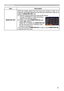 Page 4747
SETUP menu
ItemDescription
MONITOR OUT While  the  image  signal  from  the  input  port  chosen  in  step  (1)  is 
projected, the image signal from the input port selected in step (2) is 
output to MONITOR OUT port.
(1) Choose a picture input port using ▲/▼ buttons. Choose STANDBY to select the picture  
output in the standby mode. 
(2)   Select one of the COMPUTER IN ports  
using ◄/► buttons.
Select OFF to disable the MONITOR OUT  
port for the input port or standby mode   
chosen in the step...