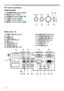 Page 66
Introduction
Control panel
(1) STANDBY/ON button (
19)
(2) INPUT button (
21)
(3) POWER indicator (
19, 110)
(4) TEMP indicator (
110)
(5) LAMP indicator (
110)
(6)   MENU / Cursor button (
29)
Ports (
10 ~ 15)
(1) USB TYPE A port (x2)
(2) LAN  port 
(3) HDMI port 
(4) USB TYPE B port 
(5) MIC port 
(6) AUDIO IN1 port 
(7) AUDIO IN2 port 
(8) AUDIO IN3(L,R)  ports  (9)  
AUDIO OUT (L,R)  ports
(10) COMPUTER IN1 port 
(11) COMPUTER IN2 port 
(12) MONITOR OUT port 
(13) CONTROL port
(14) VIDEO...