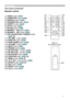 Page 77
Introduction
Remote control
(1) VIDEO button (
22) 
(2) COMPUTER button (
22)
(3) SEARCH  button (
23)
(4) STANDBY /ON button (
19)
(5) ASPECT button (
23)
(6) AUTO button (
25)
(7) BLANK button (
28)
(8) MAGNIFY - ON button (
27)
(9) MAGNIFY - OFF  button (
27)
(10) MY SOURCE/DOC.CAMERA  button  
(
22, 60)
(11) VOLUME - button (
21)
(12) PAGE UP button (
18)
(13) PAGE DOWN button (
18)
(14) VOLUME + button (
21)
(15) MUTE button (
21)
(16) FREEZE button (
28)
(17) MY BUTTON - 1 button...