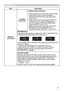 Page 6767
OPTION menu
ItemDescription
SERVICE
(continued) CLONING
(continued)
Loading function  (continued)
•   Please note that the saved data of KEYSTONE 
under SETUP menu cannot be loaded if 
TRANSITION DETECTOR under SECURITY 
menu is ON.
•   Please note that the saved data of START UP 
and MyScreen Lock under SCREEN menu 
cannot be loaded if MyScreen PASSWORD 
under SECURITY menu is ON.
•   Please note that the saved data of MY TEXT 
WRITING cannot be loaded if MY TEXT 
PASSWORD under SECURITY menu is ON....