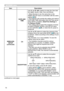 Page 7070
NETWORK menu
ItemDescription
WIRELESS  SETUP
(continued) DATE AND 
TIME Use the ▲/▼/◄/► buttons to enter the Year (last 
two digits), Month, Date, Hour and Minute.
• When this item is set, the same item in the 
WIRED SETUP menu is overwritten with the same 
setting (

74). 
• The projector will override this setting and retrieve 
DATE AND TIME information from the Time server 
when SNTP is enabled.  (Date/Time Settings in 
the Network Guide )
•  This setting will be reset if the projector is turned...