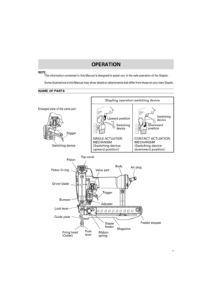 Page 77
OPERATION
NOTE:
The information contained in this Manual is designed to assist you in the safe operation of the Stapler.
Some illustrations in this Manual may show details or attachments that differ from those on your own Stapler.
NAME OF PARTS
Stapling operation switching device
Switching
device
SINGLE ACTUATION
MECHANISM
(Switching device:
upward position)CONTACT ACTUATION
MECHANISM
(Switching device:
downward position)
Switching
device
Upward position
Downward
position
BumperPiston
Piston O-ring...