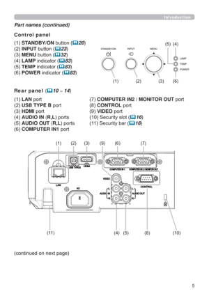 Page 55
Introduction
Part names (continued)
Control panel 
STANDBY/ONEXWWRQ
	20
INPUTEXWWRQ
	23
MENUEXWWRQ
	32
LAMPLQGLFDWRU
	83
TEMPLQGLFDWRU
	83
POWERLQGLFDWRU
	83
Rear panel (
	10 ~ 14
LANSRUW
USB TYPE BSRUW
HDMISRUW
AUDIO IN (R,LSRUWV
AUDIO OUT (R,LSRUWV
COMPUTER IN1SRUWCOMPUTER IN2 / MONITOROUTSRUW
CONTROLSRUW
VIDEOSRUW
6HFXULW\VORW
	16
6HFXULW\EDU
	16
FRQWLQXHGRQQH[WSDJH
 ...