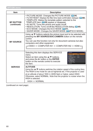 Page 6060
OPTION menu
Item Description
MY BUTTON
(continued‡3,&785(02(&KDQJHVWKH3,&785(02((
	34
‡),/7(55(6(7LVSOD\VWKH