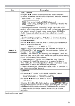 Page 6161
OPTION menu
Item Description
SERVICE
(continued)
AUTO ADJUST

HG
),1(
Ù)$67
Ù,6$%/(

),1()LQHUWXQLQJLQFOXGLQJ+6,=(DGMXVWPHQW
)$67
LQSXWVLJQDO
‡
KH
SURMHFWRUHQYLURQPHQWDURXQGWKHSURMHFWRUHWFWKHDXWRPDWLFDGMXVWPHQW
PD\QRWZRUNFRUUHFWO\,QVXFKDFDVHSOHDVHFKRRVH,6$%/(WR
GLVDEOHWKHDXWRPDWLFDGMXVWPHQWDQGPDNHDGMXVWPHQWPDQXDOO\
GHOST

FILTER MESSAGE
H
ZKHQWRUHSODFHWKH¿OWHUXQLW
K
ÙÂÂÂÂÂÂÂÂÂ
ÙK
Ù2))...