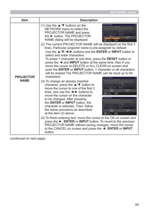 Page 6969
NETWORK menu
Item Description
PROJECTOR 
NAME8VHWKHxzEXWWRQVRQWKH
1(7:25.PHQXWRVHOHFWWKH
352-(&7251$0(DQGSUHVV
WKHyEXWWRQ7KH352-(&725
1$0(GLDORJZLOOEHGLVSOD\HG
7KHFXUUHQW352-(&7251$0(ZLOOEHGLVSOD\HGRQWKH