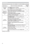 Page 8888
Phenomenon Cases not involving a machine defectReference 
page
9LGHRVFUHHQ
GLVSOD\
IUHH]HVThe FREEZE function is working.
3UHVVFREEZEEXWWRQWRUHVWRUHWKHVFUHHQWRQRUPDO
&RORUVKDYHD
IDGHGRXW
DSSHDUDQFHRU
&RORUWRQHLV
SRRUColor settings are not correctly adjusted.
3HUIRUPSLFWXUHDGMXVWPHQWVE\FKDQJLQJWKH&2/25
7(03&2/257,17DQGRU&2/2563$&(VHWWLQJV
XVLQJWKHPHQXIXQFWLRQV
COLOR SPACE setting is not suitable.
&KDQJHWKH&2/2563$&(VHWWLQJWR$8725*%...