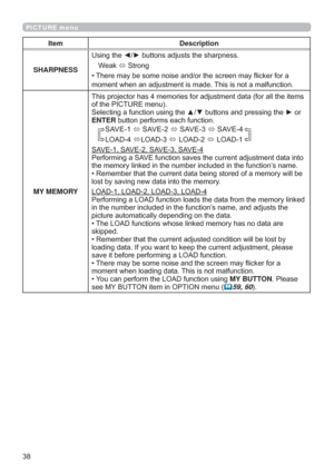 Page 38
PICTURE menu
Item Description
SHARPNESS8VLQJWKH{yEXWWRQVDGMXVWVWKHVKDUSQHVV
:HDN
Ù6WURQJ
‡7KHUHPD\EHVRPHQRLVHDQGRUWKHVFUHHQPD\ÀLFNHUIRUD
PRPHQWZKHQDQDGMXVWPHQWLVPDGH7KLVLVQRWDPDOIXQFWLRQ
MY MEMORY
LWHPV
RIWKH3,&785(PHQX
U
ENTEREXWWRQSHUIRUPVHDFKIXQFWLRQ
6$9(
Ù6$9(
Ù6$9(
Ù6$9(
/2$
Ù/2$
Ù/2$
Ù/2$
6$9(6$9(6$9(6$9(
3HUIRUPLQJD6$9(IXQFWLRQVDYHVWKHFXUUHQWDGMXVWPHQWGDWDLQWR...