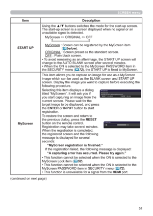 Page 5151
SCREEN menu
Item Description
START UP


XQVXLWDEOHVLJQDOLVGHWHFWHG
0\6FUHHQ
Ù25,*,1$/
Ù2))

0\6FUHHQ6FUHHQFDQEHUHJLVWHUHGE\WKH0\6FUHHQLWHP
(	below25,*,1$/6FUHHQSUHVHWDVWKHVWDQGDUGVFUHHQ
OFF3ODLQEODFNVFUHHQ
