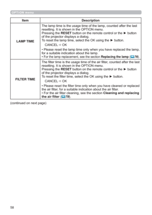 Page 5858
OPTION menu
Item Description
LAMP TIMEODVW
UHVHWWLQJ,WLVVKRZQLQWKH237,21PHQX
3UHVVLQJWKHRESETEXWWRQRQWKHUHPRWHFRQWURORUWKHyEXWWRQ
RIWKHSURMHFWRUGLVSOD\VDGLDORJ
7RUHVHWWKHODPSWLPHVHOHFWWKH2.XVLQJWKHyEXWWRQ
&$1&(/

Ö2.
PS
IRUDVXLWDEOHLQGLFDWLRQDERXWWKHODPS
‡
)RUWKHODPSUHSODFHPHQWVHHWKHVHFWLRQReplacing the lamp	76
FILTER TIME7KH