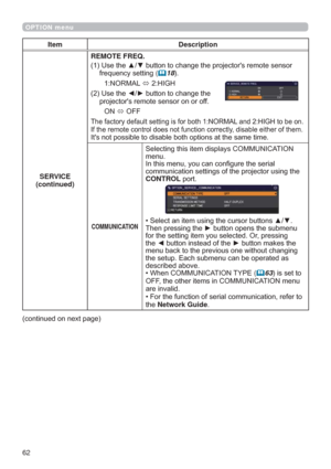 Page 6262
OPTION menu
Item Description
SERVICE
(continued)REMOTE FREQ.

IUHTXHQF\VHWWLQJ(
	18
1250$/
Ù+,*+
8VHWKH{yEXWWRQWRFKDQJHWKH
SURMHFWRU
VUHPRWHVHQVRURQRURII
21
Ù2))
7KHIDFWRU\GHIDXOWVHWWLQJLVIRUERWK1250$/DQG+,*+WREHRQ
,IWKHUHPRWHFRQWUROGRHVQRWIXQFWLRQFRUUHFWO\GLVDEOHHLWKHURIWKHP

COMMUNICATION
6HOHFWLQJWKLVLWHPGLVSOD\V&20081,&$7,21
PHQX
,QWKLVPHQX\RXFDQFRQ¿JXUHWKHVHULDO
FRPPXQLFDWLRQVHWWLQJVRIWKHSURMHFWRUXVLQJWKH...