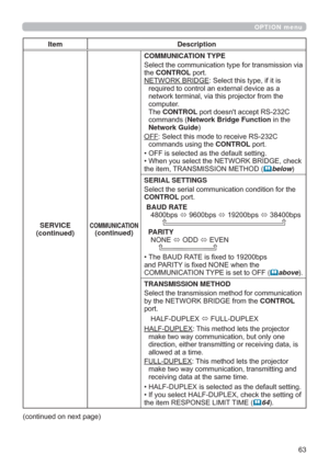 Page 63
OPTION menu
Item Description
SERVICE
(continued)
COMMUNICATION(continued)
COMMUNICATION TYPE

WKHCONTROLSRUW
1(7:25.%5,*(6HOHFWWKLVW\SHLILWLV
UHTXLUHGWRFRQWURODQH[WHUQDOGHYLFHDVD
QHWZRUNWHUPLQDOYLDWKLVSURMHFWRUIURPWKH
FRPSXWHU
7KHCONTROLSRUWGRHVQ
WDFFHSW56&
FRPPDQGVNetwork Bridge FunctionLQWKH
Network Guide
OFF6HOHFWWKLVPRGHWRUHFHLYH56&
FRPPDQGVXVLQJWKHCONTROLSRUW
‡2))LVVHOHFWHGDVWKHGHIDXOWVHWWLQJ...