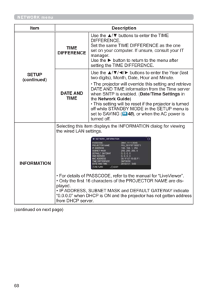 Page 6868
NETWORK menu
Item Description
SETUP
(continued)TIME 
DIFFERENCE8VHWKHxzEXWWRQVWRHQWHUWKH7,0(
,))(5(1&(
6HWWKHVDPH7,0(,))(5(1&(DVWKHRQH
VHWRQ\RXUFRPSXWHU,IXQVXUHFRQVXOW\RXU,7
PDQDJHU
8VHWKHyEXWWRQWRUHWXUQWRWKHPHQXDIWHU
VHWWLQJWKH7,0(,))(5(1&(
DATE AND 
TIME8VHWKHxz{yEXWWRQVWRHQWHUWKH