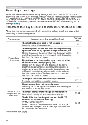 Page 8686
Troubleshooting
Resetting all settings
:KHQLWLVKDUGWRFRUUHFWVRPHZURQJVHWWLQJVWKH)$&725