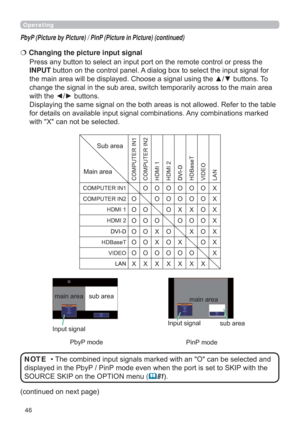 Page 4646
RUSUHVVWKH
INPUTEXWWRQRQWKHFRQWUROSDQHO$GLDORJER[WRVHOHFWWKHLQSXWVLJQDOIRU
EXWWRQV7R
WKHPDLQDUHD
ZLWKWKH{yEXWWRQV
IHUWRWKHWDEOH
IRUGHWDLOVRQDYDLODEOHLQSXWVLJQDOFRPELQDWLRQV$Q\FRPELQDWLRQVPDUNHG
ZLWK;FDQQRWEHVHOHFWHG €  Changing the picture input signal
PDLQDUHD VXEDUHD
DQG
GLVSOD\HGLQWKH3E\33LQ3PRGHHYHQZKHQWKHSRUWLVVHWWR6.,3ZLWKWKH
6285&(6.,3RQWKH237,21PHQX(
	81 NOTE
,QSXWVLJQDO
PbyP (Picture by Picture) / PinP...