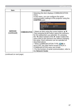 Page 8787
OPTION menu
Item Description
SERVICE
(continued)
COMMUNICATION
6HOHFWLQJWKLVLWHPGLVSOD\V&20081,&$7,21
PHQX
,QWKLVPHQX\RXFDQFRQ¿JXUHWKHVHULDO
FRPPXQLFDWLRQVHWWLQJVRIWKHSURMHFWRUXVLQJWKH
CONTROLSRUW
‡6HOHFWDQLWHPXVLQJWKHFXUVRUEXWWRQVxz
7KHQSUHVVLQJWKHyEXWWRQRSHQVWKHVXEPHQX
IRUWKHVHWWLQJLWHP\RXVHOHFWHG2USUHVVLQJ
WKH{EXWWRQLQVWHDGRIWKHyEXWWRQPDNHVWKH
PHQXEDFNWRWKHSUHYLRXVRQHZLWKRXWFKDQJLQJ...