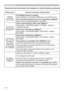 Page 120120
Troubleshooting
Phenomena that may be easy to be mistaken for machine defects (continued)
Phenomenon Cases not involving a machine defect
+%DVH7
FRQQHFWLRQ
GRHVQRWZRUNThe SAVING function is working.
6HOHFW1250$/IRU67$1%