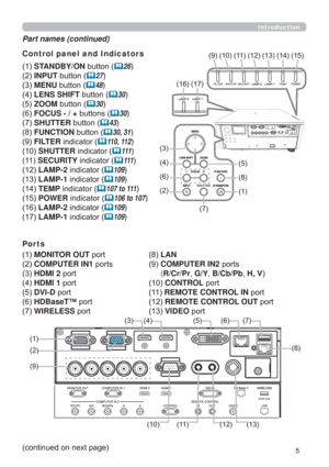 Page 55
Control panel and Indicators 
STANDBY/ONEXWWRQ
	26
INPUTEXWWRQ
	27
MENUEXWWRQ
	48
LENS SHIFTEXWWRQ
	30
ZOOMEXWWRQ
	30
FOCUS -+EXWWRQV
	30

SHUTTER EXWWRQ	43
FUNCTIONEXWWRQ
	30, 31
FILTERLQGLFDWRU
	110, 112
SHUTTERLQGLFDWRU
	111
SECURITY
LQGLFDWRU	111
LAMP-2LQGLFDWRU
	109
LAMP-1LQGLFDWRU
	109
TEMPLQGLFDWRU
	107 to 111
POWERLQGLFDWRU
	106 to 107
LAMP-2LQGLFDWRU
	109...