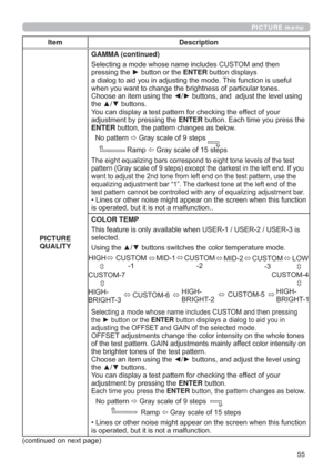 Page 5555
PICTURE menu
Item Description
PICTURE 
QUALITY
GAMMA (continued)
6HOHFWLQJDPRGHZKRVHQDPHLQFOXGHV&86720DQGWKHQ
SUHVVLQJWKHyEXWWRQRUWKHENTEREXWWRQGLVSOD\V
DGLDORJWRDLG\RXLQDGMXVWLQJWKHPRGH7KLVIXQFWLRQLVXVHIXO

QJ
WKHxzEXWWRQV
