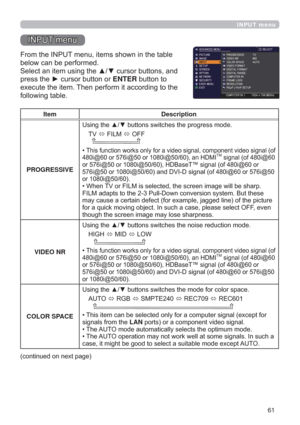 Page 6161
INPUT menu
,1387PHQX
)URPWKH,1387PHQXLWHPVVKRZQLQWKHWDEOH
EHORZFDQEHSHUIRUPHG
6HOHFWDQLWHPXVLQJWKHxzFXUVRUEXWWRQVDQG
SUHVVWKHyFXUVRUEXWWRQRUENTEREXWWRQWR
H[HFXWHWKHLWHP7KHQSHUIRUPLWDFFRUGLQJWRWKH
IROORZLQJWDEOH
Item Description
PROGRESSIVE
8VLQJWKHxzEXWWRQVVZLWFKHVWKHSURJUHVVPRGH
79
Ù),/0
Ù2))

‡JQDORI
L#RUL#RUL#DQ+0,70VLJQDORIL#

L#RUL#
DQG9,VLJQDORIL#RUL#...