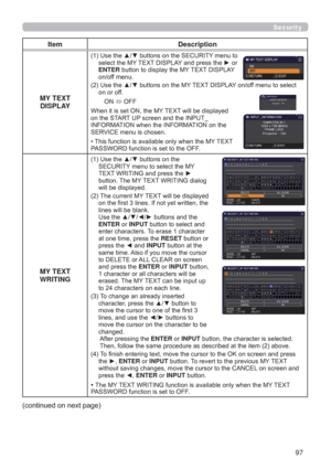 Page 9797
Security
Item Description
MY TEXT 
DISPLAY
8VHWKHxzEXWWRQVRQWKH6(&85,7