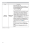 Page 9090
OPTION menu
Item Description
SERVICE
(continued)
COMMUNICATION
(continued)
RESPONSE LIMIT TIME
6HOHFWWKHWLPHSHULRGWRZDLWIRUUHFHLYLQJ
UHVSRQVHGDWDIURPRWKHUGHYLFHFRPPXQLFDWLQJE\
WKH1(7:25.%5,*(DQGWKH+$/)83/(;
WKURXJKWKHCONTROL SRUW
2))
ÙV
ÙV
ÙV


WKHUHVSRQVHVIURPWKHGHYLFHWKDWWKHSURMHFWRU
VHQGVGDWDWR,QWKLVPRGHWKHSURMHFWRUFDQ
VHQGRXWGDWDIURPWKHFRPSXWHUFRQWLQXRXVO\
VVV6HOHFWWKHWLPHSHULRGWRNHHSWKH...