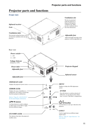 Page 1111 Projector parts and functions
Projector parts and functions
Front view
Lens Infrared receiver
Adjustable foot
Adjust the height and angle of the 
projector with the adjustable foot
Ve n t i l a t i o n  i n l e t
The inter nal cooling fan draws cool 
air from the ventilation inlet into the 
projector.
Ve n t i l a t i o n  s l o t
The hot air generated 
inside the projector is 
dispersed through the 
ventilation slot. Make 
sure the ventilation slot is 
free from obstr uction. 
Rear view
LED
STATUS...