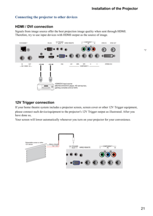 Page 2121 Installation of the Projector
Connecting the projector to other devices
HDMI / DVI connection
Signals from image source offer the best projection image quality when sent through HDMI. 
Therefore, try to use input devices with HDMI output as the source of image.
  
COMPONENT 2SDI / HDSDI / 3G
COMPONENT 1
YPbPr 10/100 BASE-T RS-232 WIRED REMOTE12V TRIGGERIII
350mASYNC IN SYNC OUT
IN OUT G/Y B/Pb R/Pr H VVGA
HDMI   HDMI STEREO DVI
HDMI/DVI input source
(BD/HD-DVD/DVD player, HD set-top-box, 
gaming...